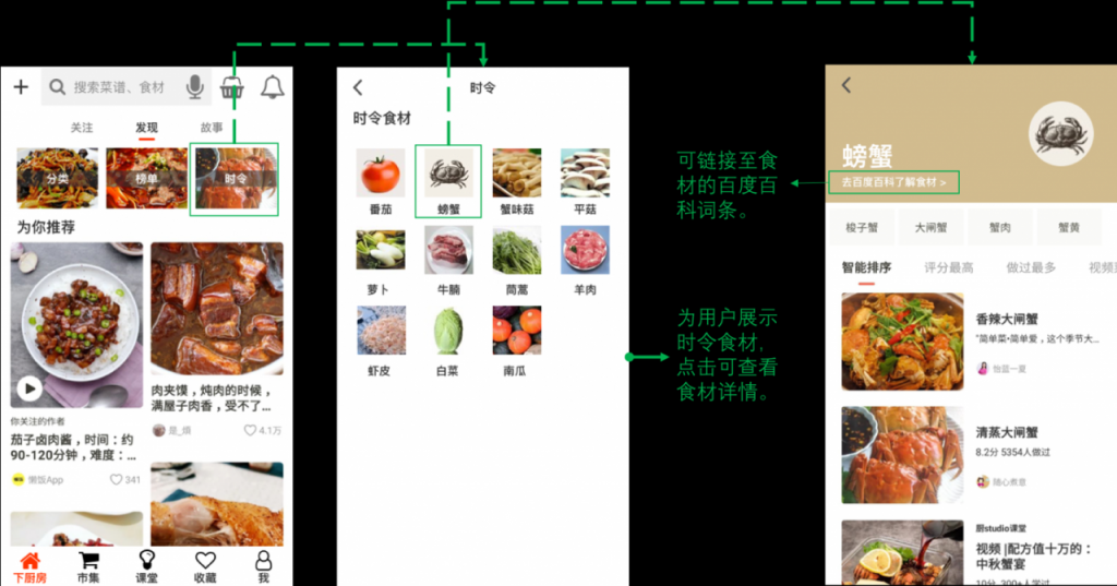 产品分析 | 下厨房：人间有味是清欢