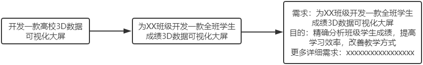 3个步骤，完成3D数据可视化大屏设计