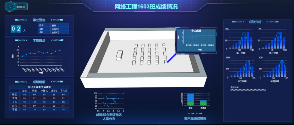 3个步骤，完成3D数据可视化大屏设计