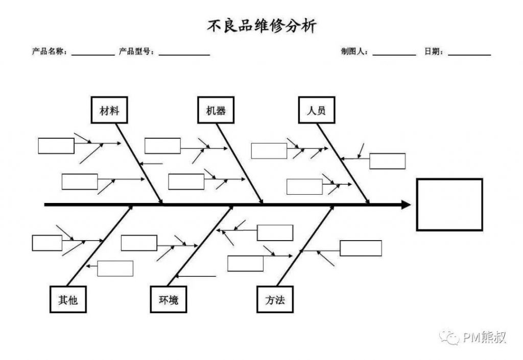 用产品思维剖析个人成长：不要追求名利，让名利追求你