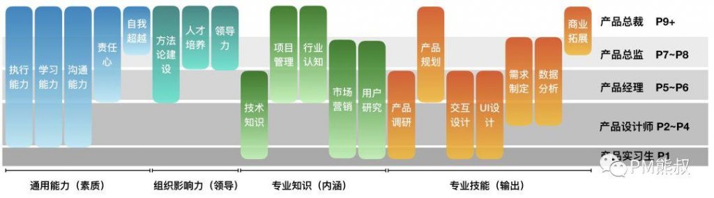 用产品思维剖析个人成长：不要追求名利，让名利追求你