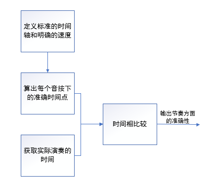 一文了解智能钢琴系统：介绍与分析