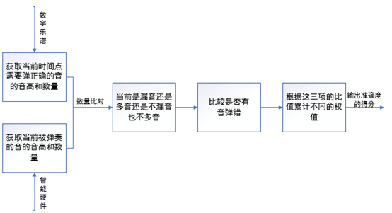 一文了解智能钢琴系统：介绍与分析