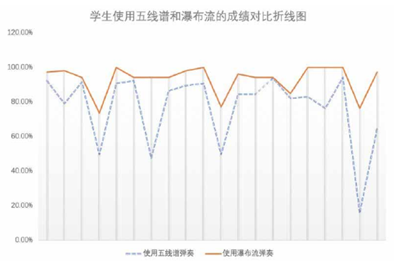 一文了解智能钢琴系统：介绍与分析