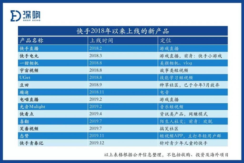 存量战场的厮杀：APP工厂永不眠