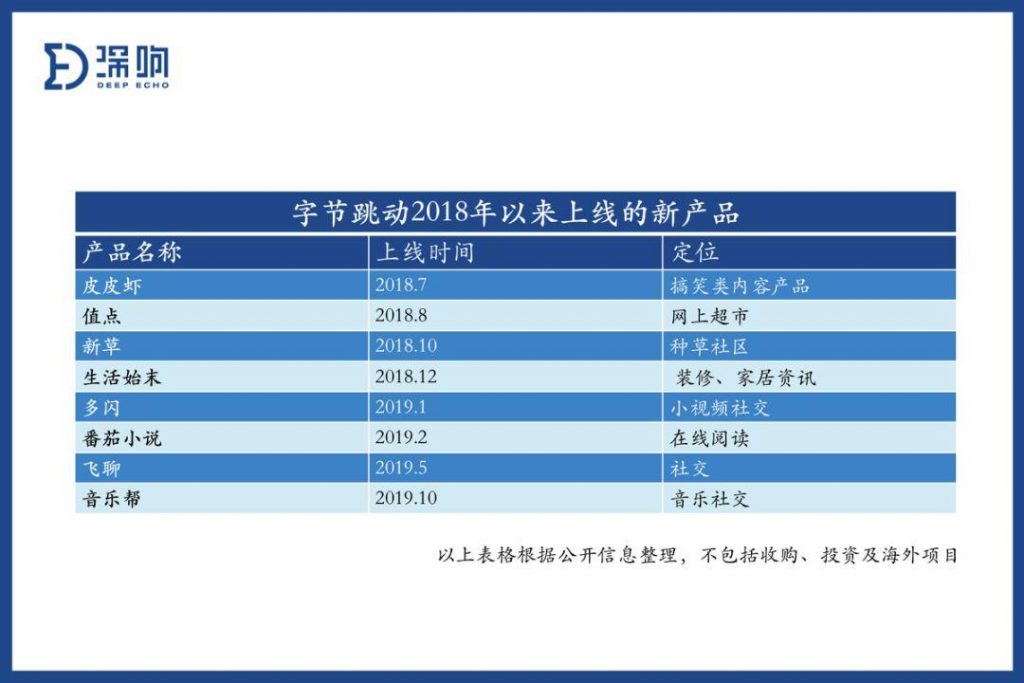 存量战场的厮杀：APP工厂永不眠