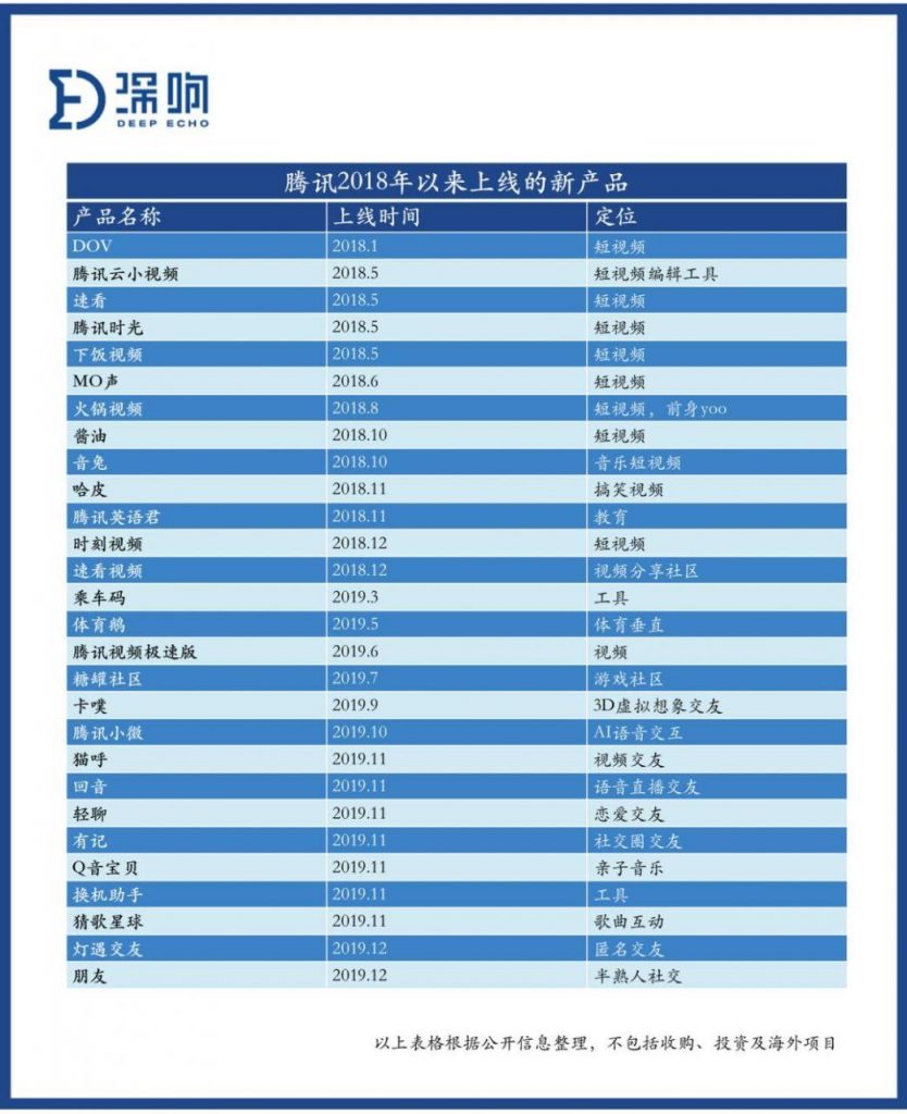 存量战场的厮杀：APP工厂永不眠