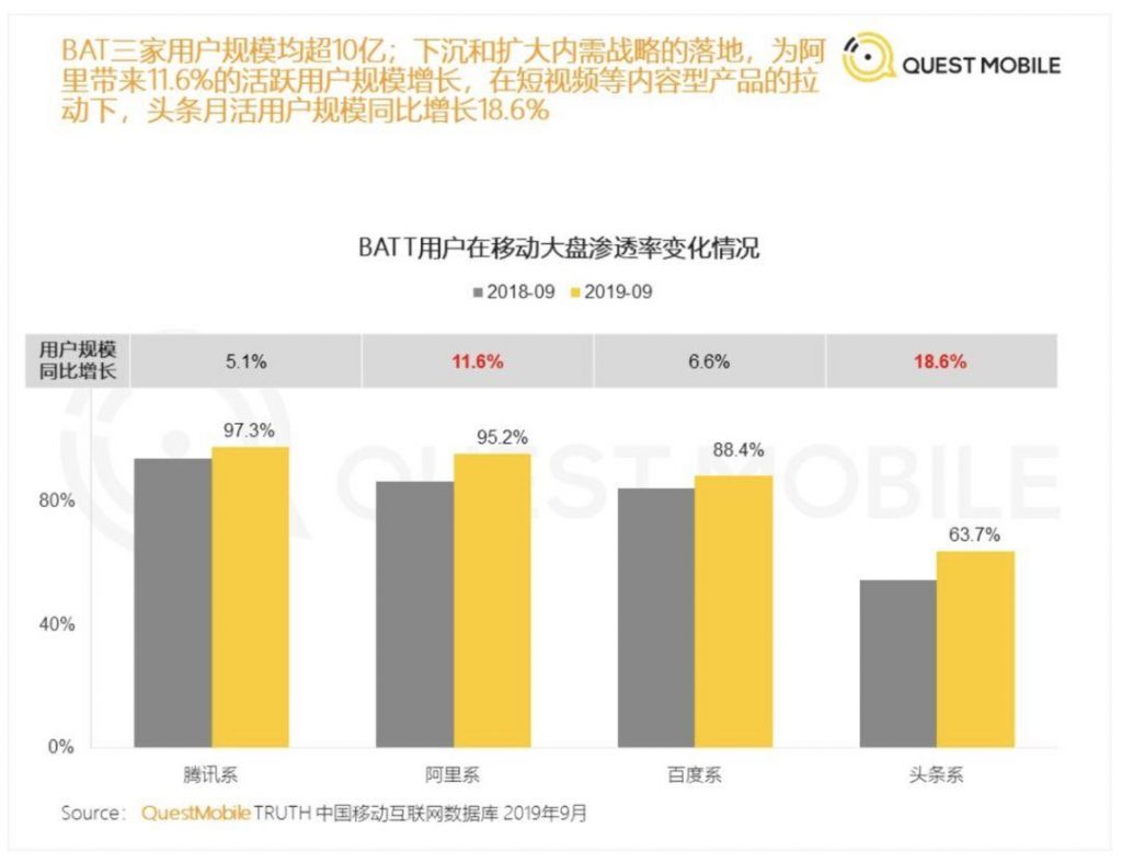 存量战场的厮杀：APP工厂永不眠