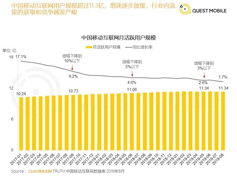 存量战场的厮杀：APP工厂永不眠