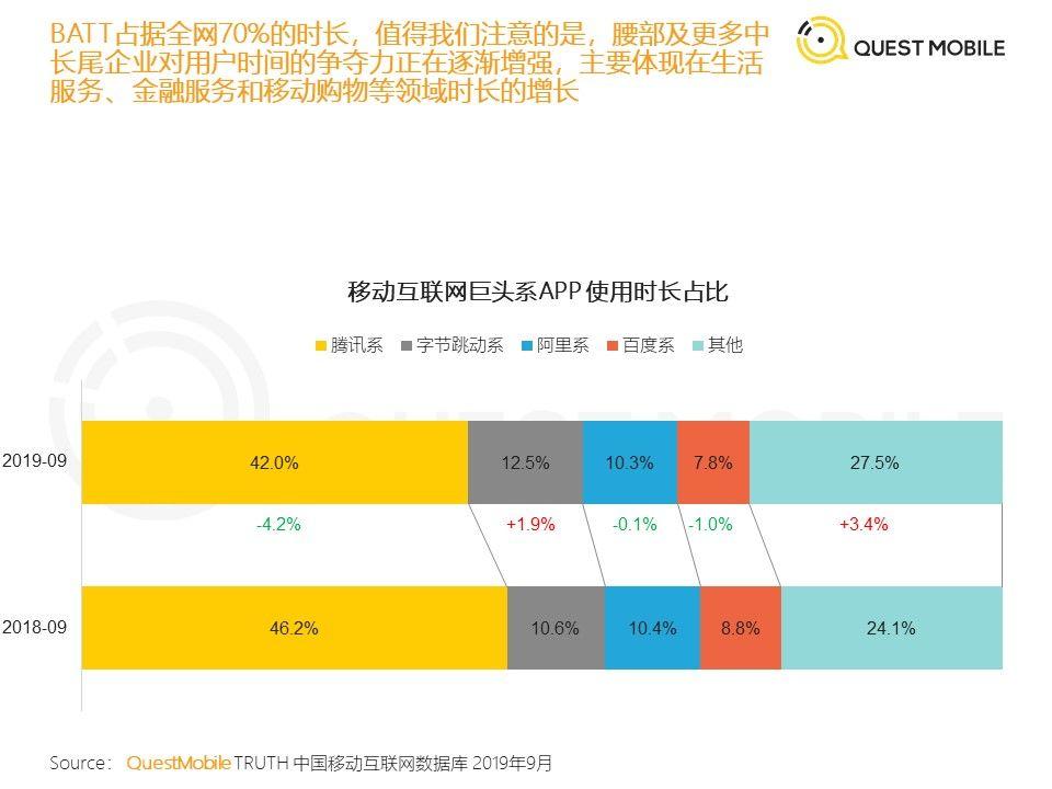 存量战场的厮杀：APP工厂永不眠