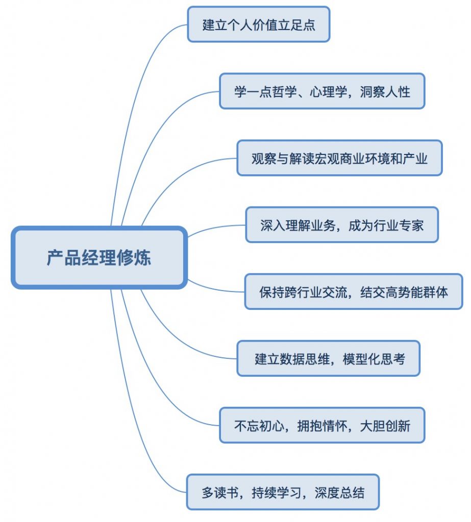 2020年的产品经理修炼指南