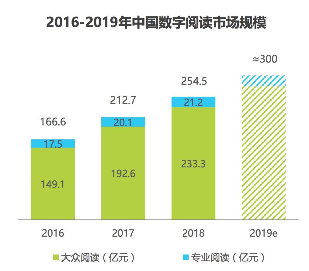 2020年的产品经理修炼指南