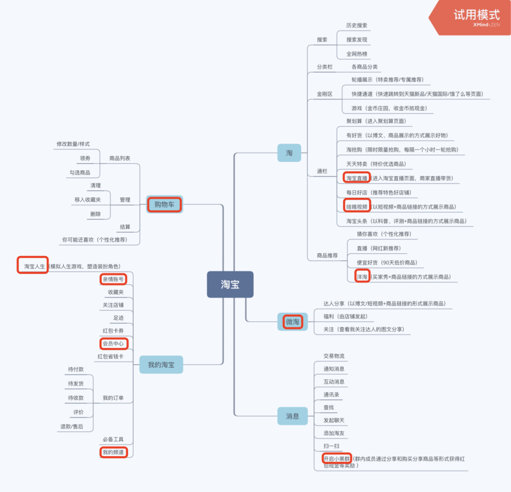 产品体验报告：拼多多如何让人上瘾？