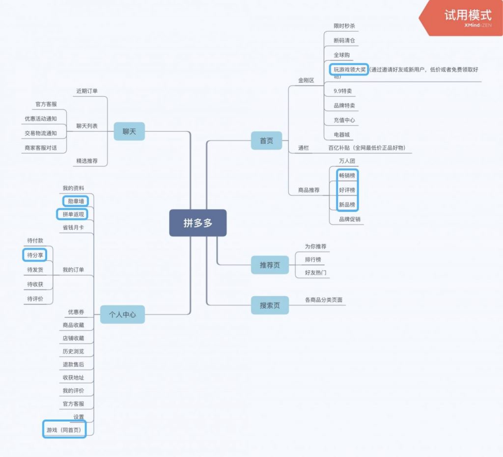 产品体验报告：拼多多如何让人上瘾？