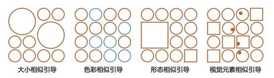 引导用户快速完成任务的4种方法