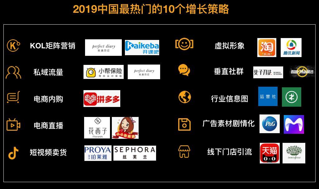 2019年最热门的10大增长策略