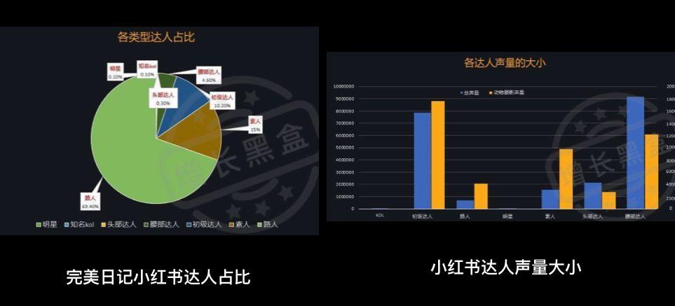 2019年最热门的10大增长策略