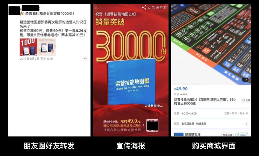 2019年最热门的10大增长策略