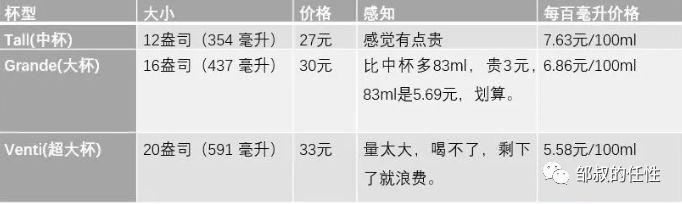 从瑞幸咖啡的“营销骗局”，详解价格锚定的多种应用