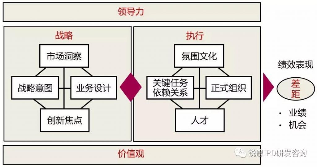 BLM业务战略规划的底层逻辑是什么？