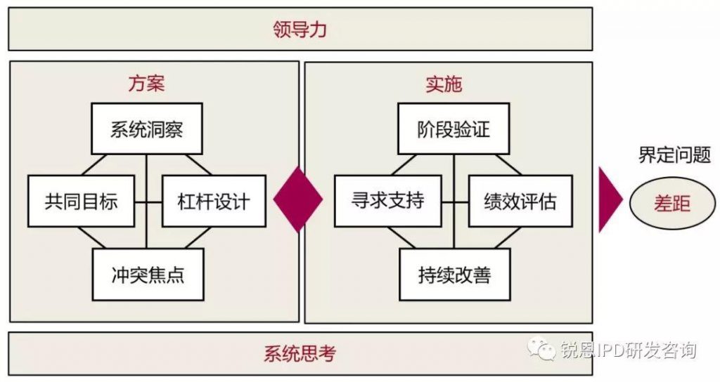 BLM业务战略规划的底层逻辑是什么？