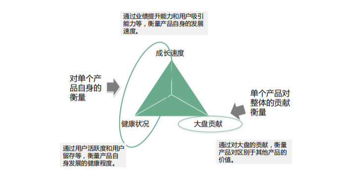 3个步骤，搭建运营指标体系