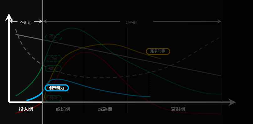 存量时代，产品如何存活？——找准产品生命周期各阶段的重点