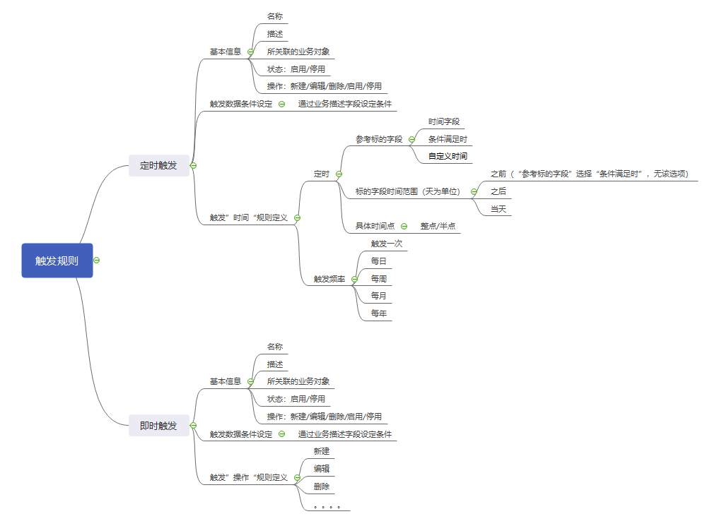 aPaaS层系统自动化执行——触发器设计