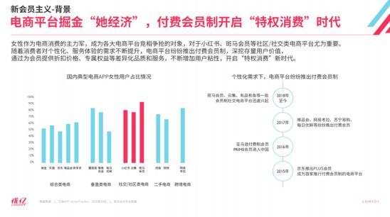 重新认识四亿“她经济”