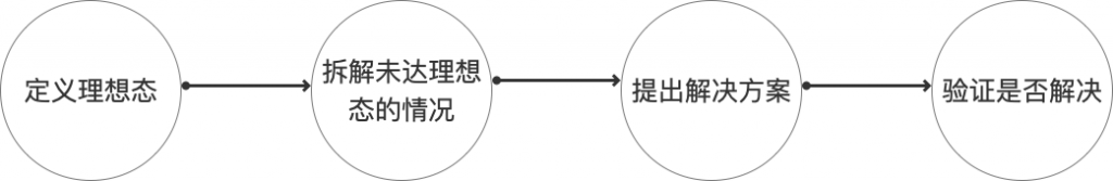 使用有效策略，让用户留下来