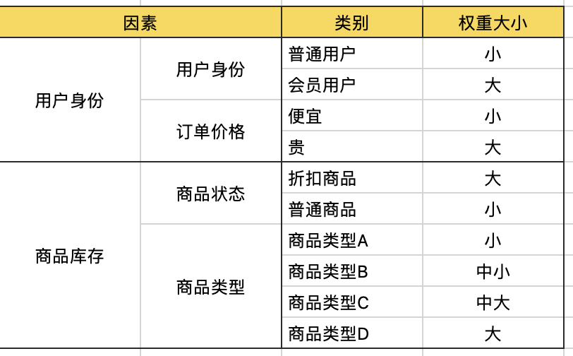 使用有效策略，让用户留下来