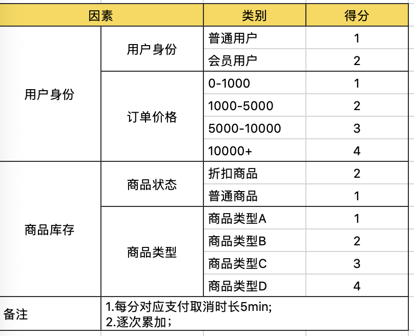 使用有效策略，让用户留下来