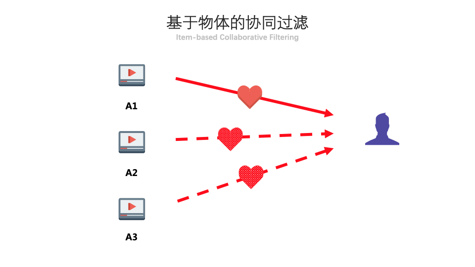 读懂此文，抖音能火不再是玄学