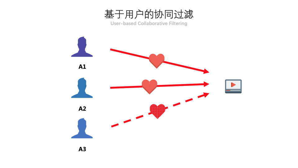 读懂此文，抖音能火不再是玄学