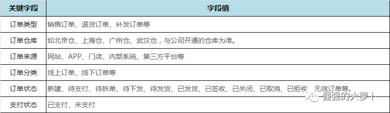 订单信息与状态流转，看这一篇就够了