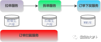 订单信息与状态流转，看这一篇就够了