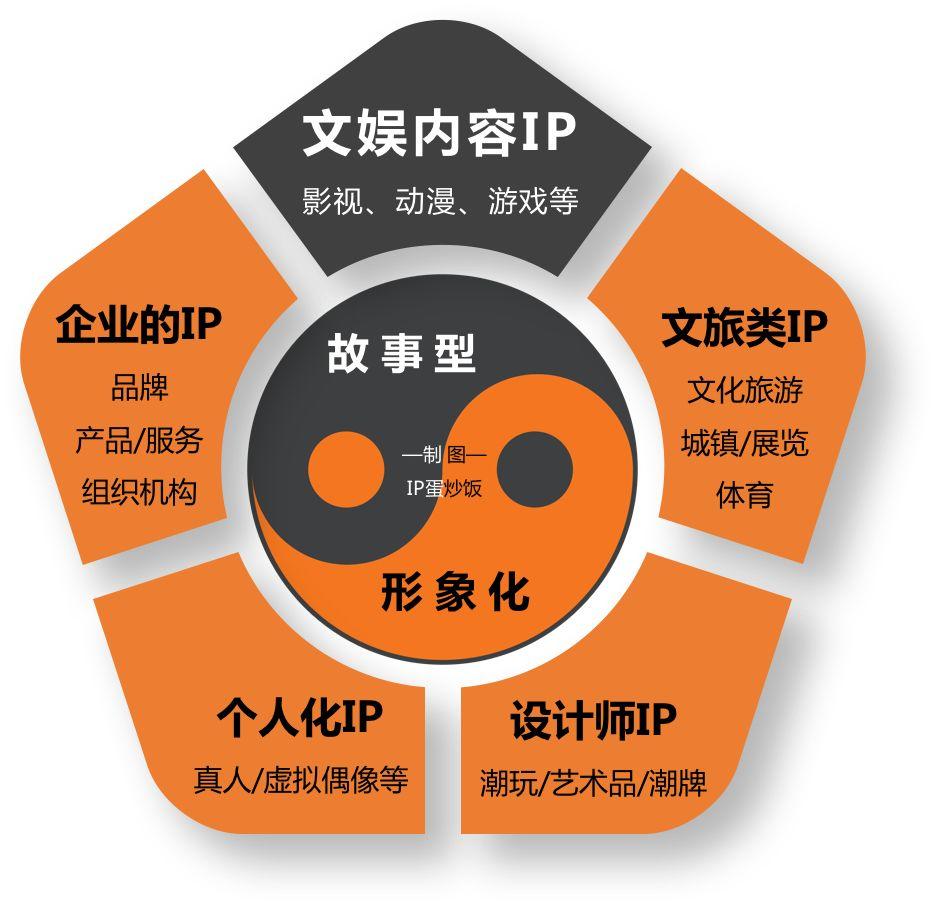 像经营IP一样，经营自己的2020