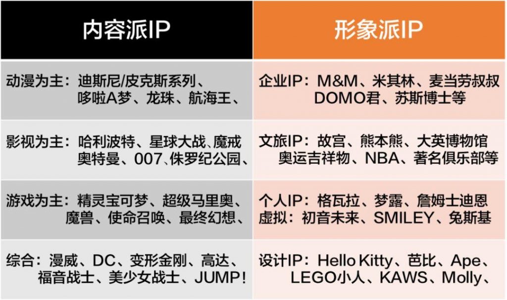 像经营IP一样，经营自己的2020