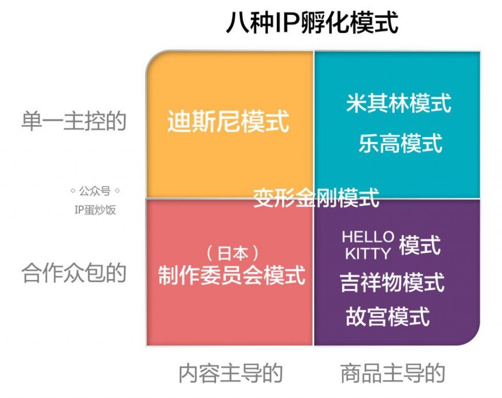 像经营IP一样，经营自己的2020