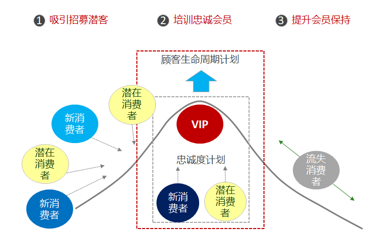 服务蓝图：你需要了解的B端产品业务分析方法论