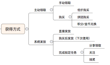 详解优惠券模块设计的要点