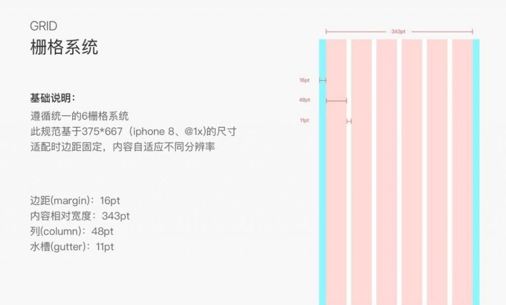 说说UI设计规范的那些事儿 ​