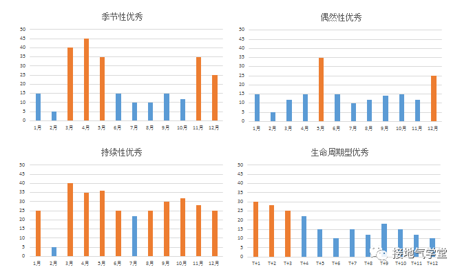 避开五大坑，做出彩的数据分析