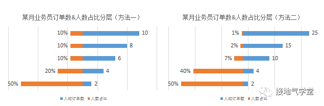 避开五大坑，做出彩的数据分析