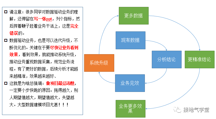 避开五大坑，做出彩的数据分析