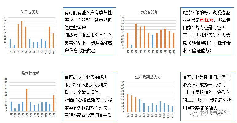 避开五大坑，做出彩的数据分析