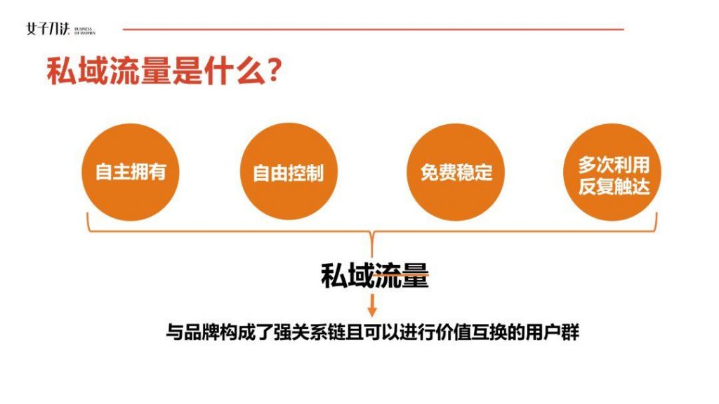 为什么你拉的群最终都成了死群？