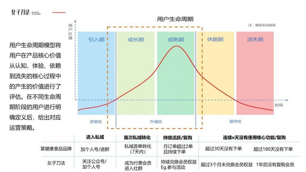 为什么你拉的群最终都成了死群？