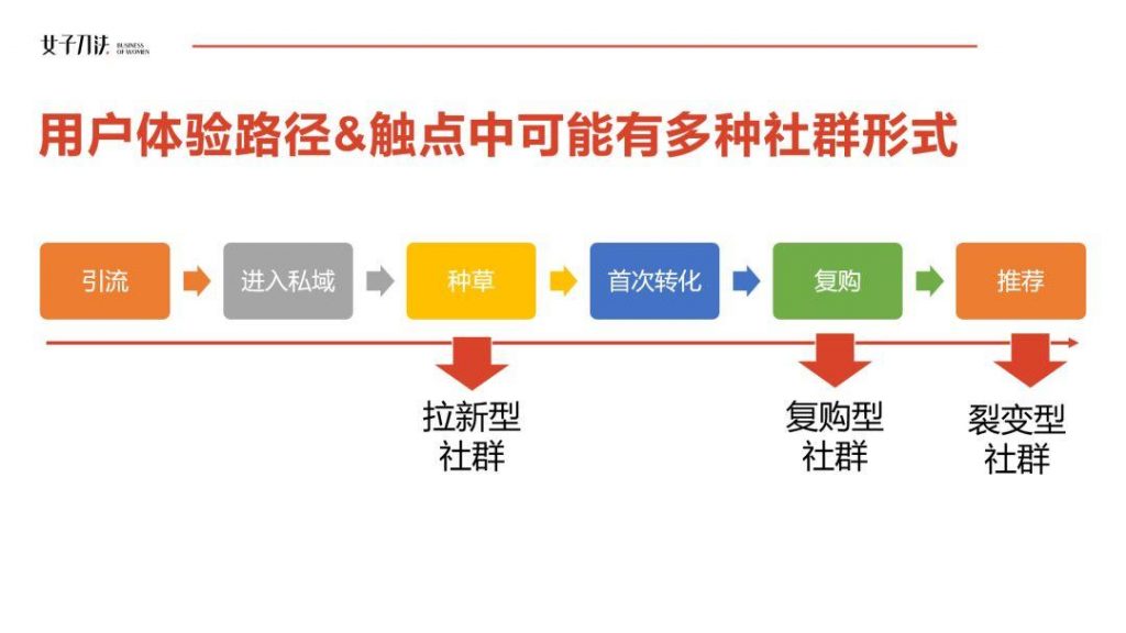 为什么你拉的群最终都成了死群？