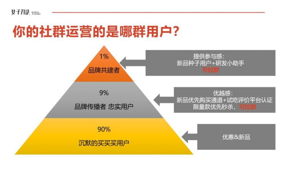 为什么你拉的群最终都成了死群？